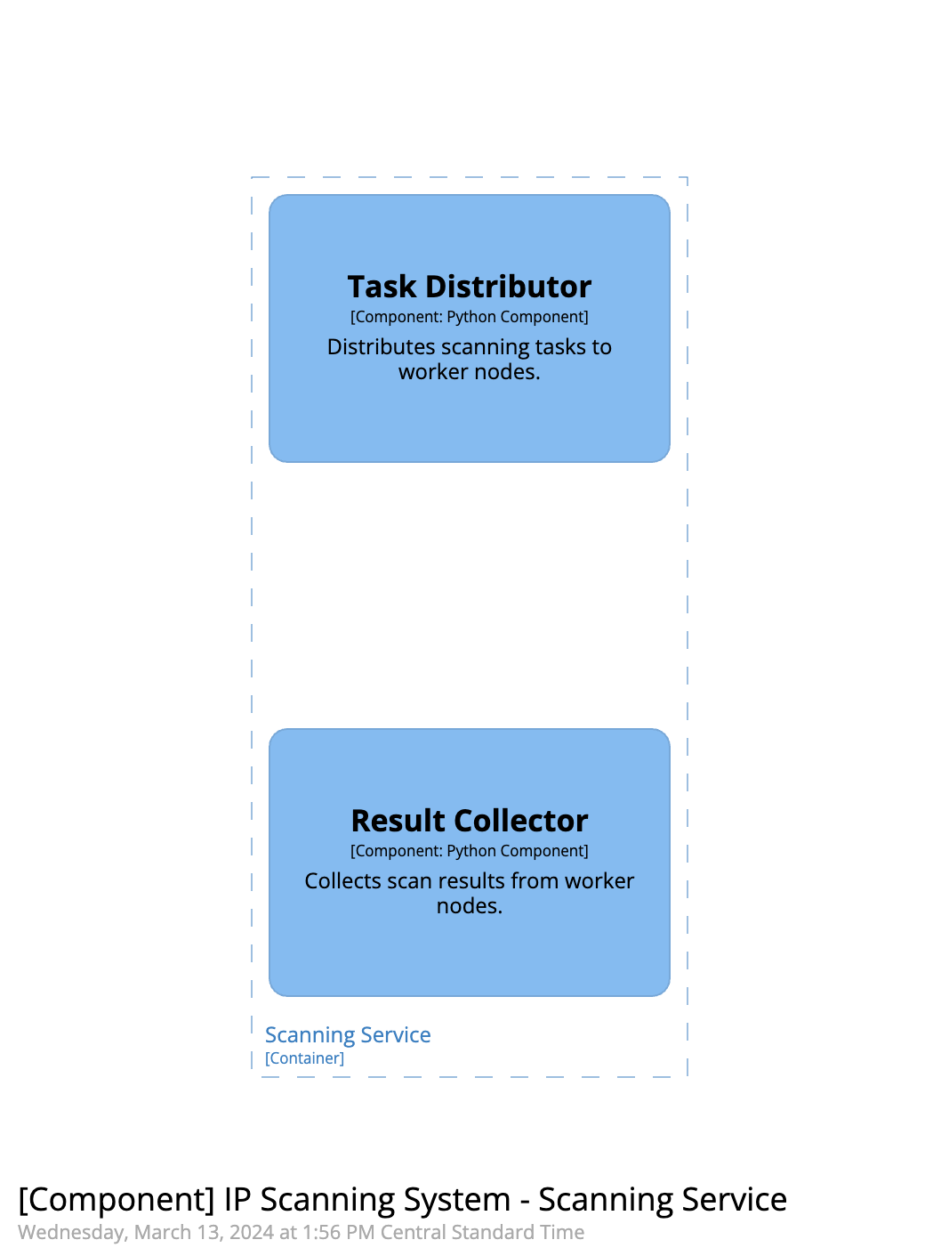 Internet Scanner Component
